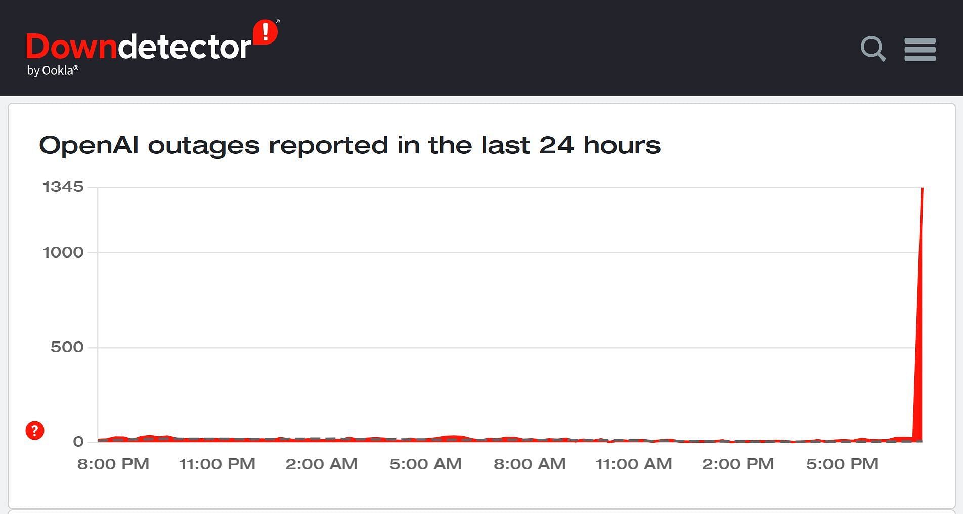Outage reports (Image via DownDetector)